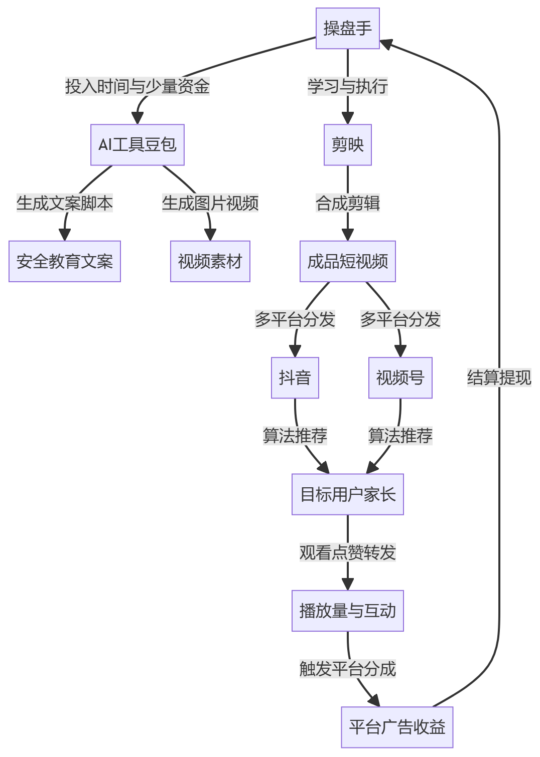 核心商业逻辑拆解